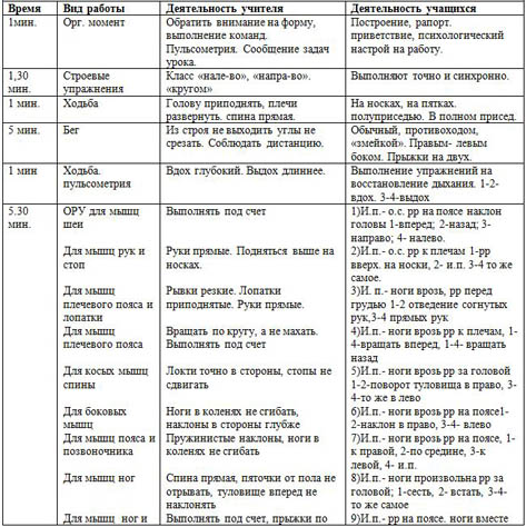 План конспект по футболу для студентов