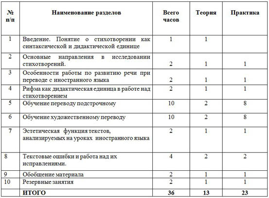 Рабочая программа спецкурса по иностранному языку Юный переводчик