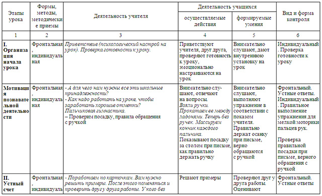 Конспект урока по математике по теме Прибавить и вычесть число 4