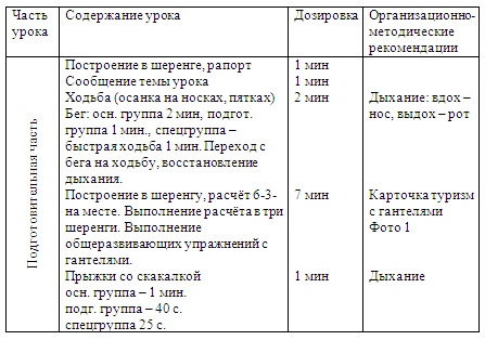 План конспект занятия по туризму