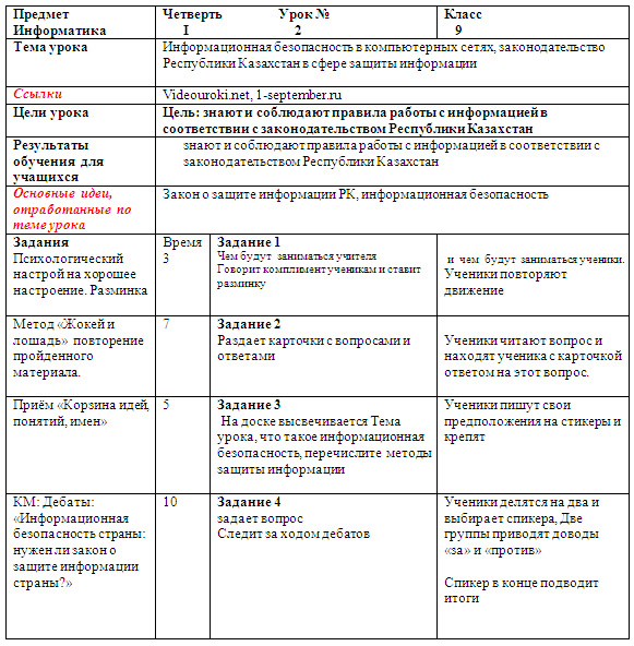 Краткосрочное планирование по информатике по теме Информационная безопасность в компьютерных сетях, законодательство Республики Казахстан в сфере защиты информации