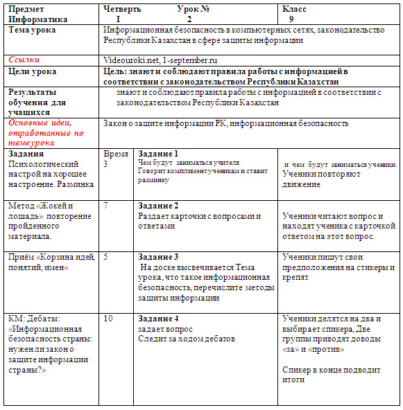 Структура краткосрочного плана урока