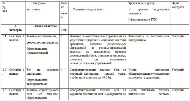 Тематическое планирование по физической культуре