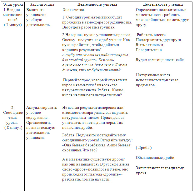 Поурочный план по математике