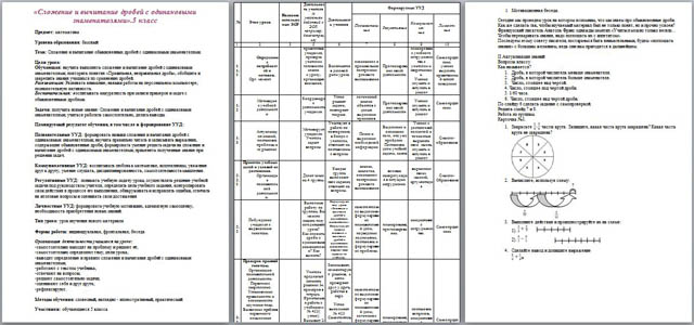 Конспект урока математики Сложение и вычитание дробей с одинаковыми знаменателями