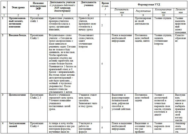 план-конспект урока по геометрии Цилиндр, конус