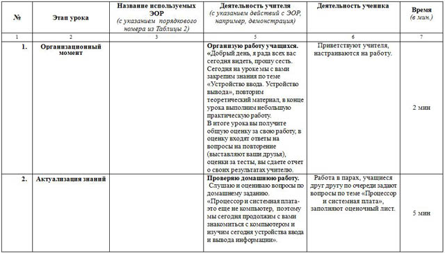 План конспект урока по информатике 11 класс