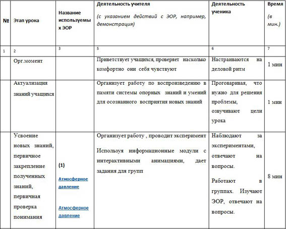 Технологическая карта урока атмосферное давление