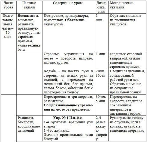 Технологическая карта урока по русскому языку по теме Гласные О и Е после шипящих в суффиксах существительных