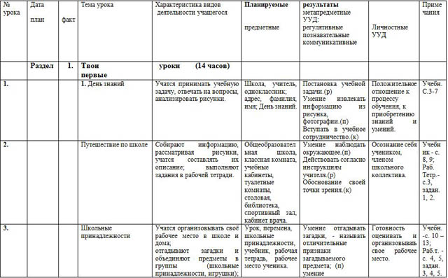 Рабочая программа по окружающему миру (1 класс)