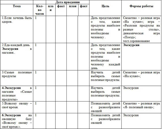 Социальное направление тех карта