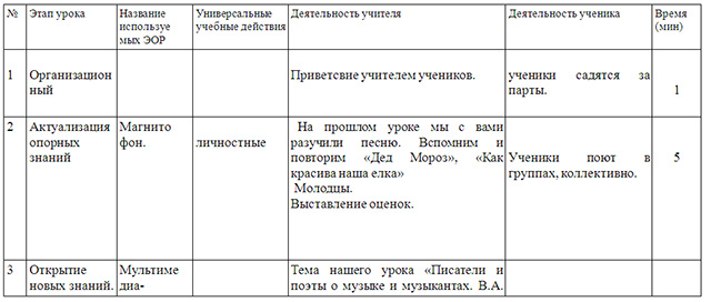 Конспект урока по музыке по теме В. А. Моцарт