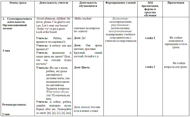 Конспект урока английского языка по теме Цвета