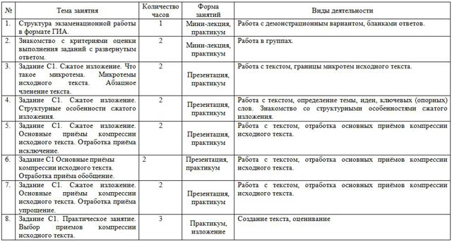 Рабочая программа учебного курса по русскому языку Учимся писать грамотно