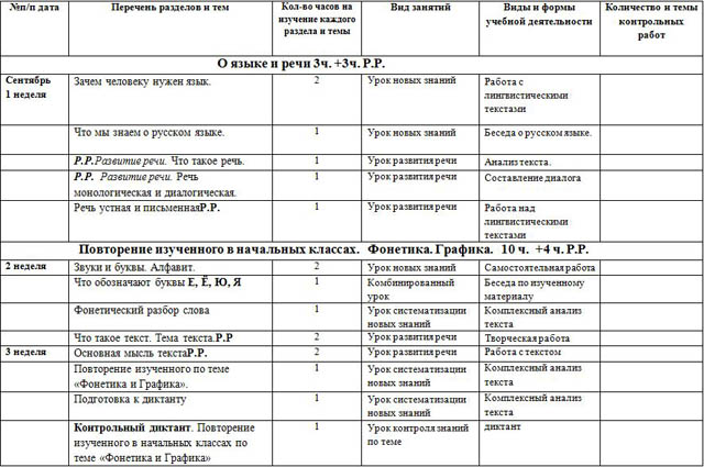 Рабочая программа по русскому языку для 5-х классов