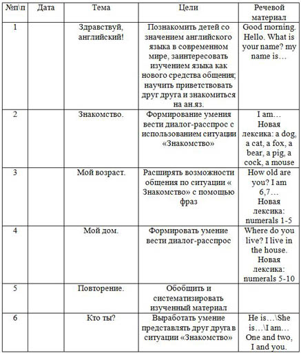 Рабочая программа по английскому языку Удивительный английский