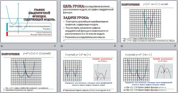 презентация по математике График квадратичной функции, содержащий модуль