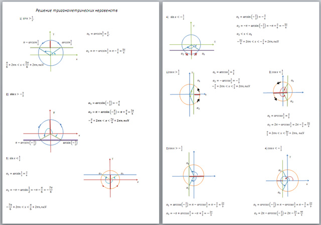 Материал по математике по теме Решение тригонометрических неравенств