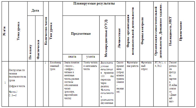 Рабочая программа по математике Планета знаний 2 класс