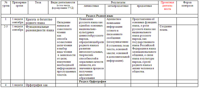 Тематическое планирование по русскому языку 6 класс