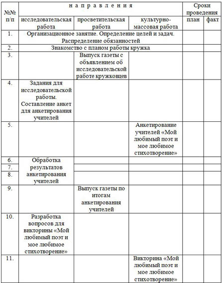 План кружковой работы по литературе