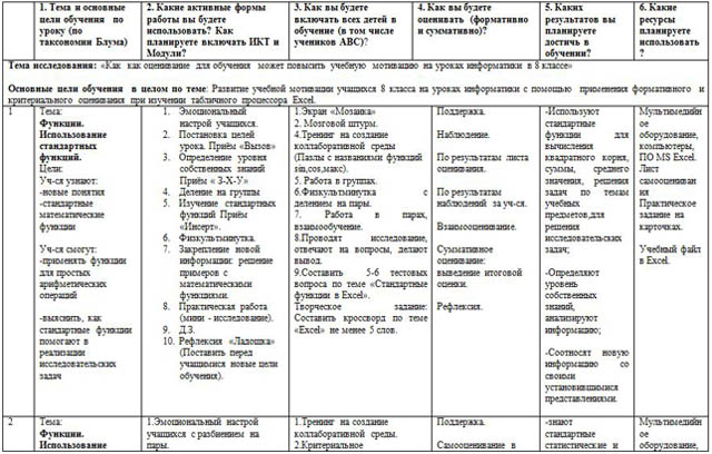 Среднесрочное планирование серии последовательных уроков информатики по разделу Табличный процессор Excel