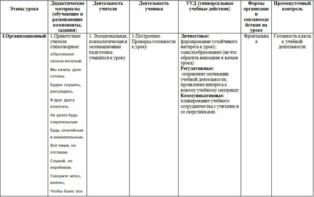 Поурочное планирование по истории Восточные славяне в VI-VIII веках