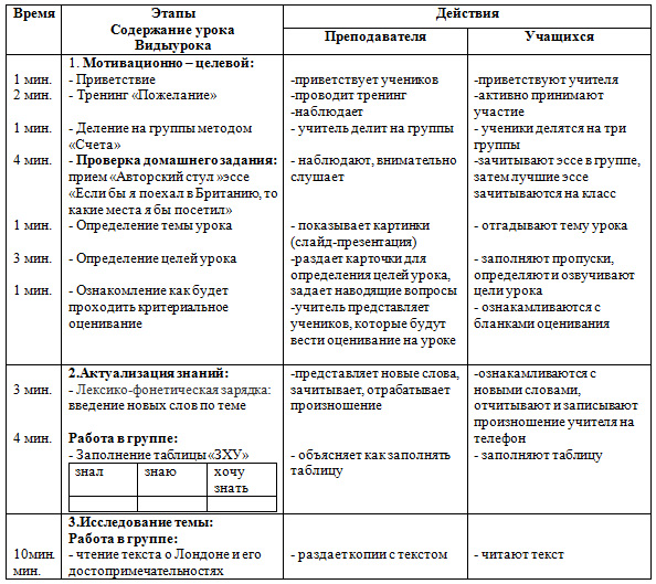 Таблица на тему