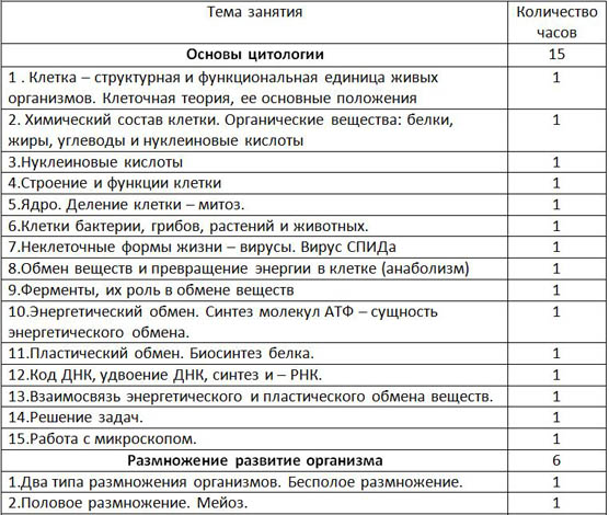 Программа факультатива 9 класс