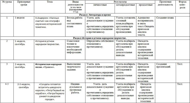 План по литературе 8 класс