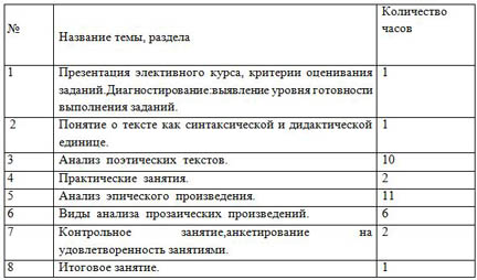 Спецкурс по литературе Практикум по работе с литературным текстом