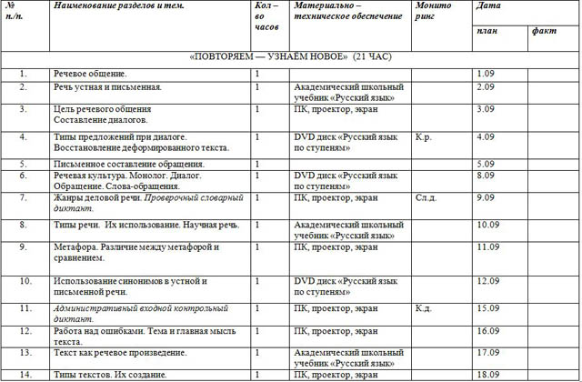 Рабочая программа по русскому языку для начальных классов (4 класс)