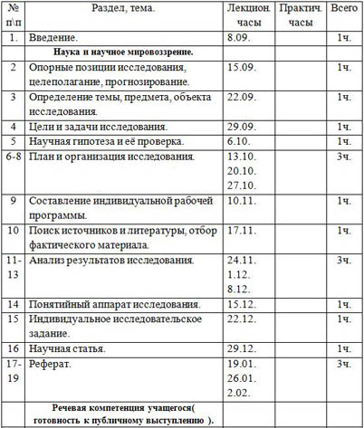 Планирование исследовательской деятельности для начальных классов