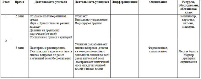 Краткосрочный план по истории по теме: Возникновение государство в Египте