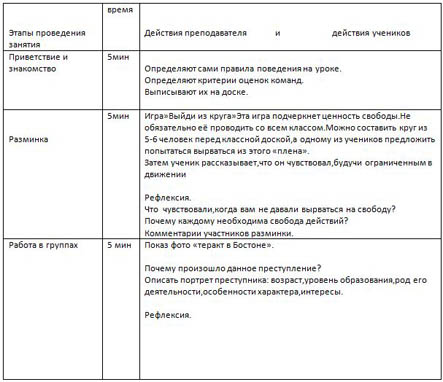 Конспект урока по обществознанию