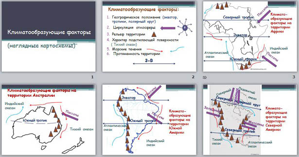 Климатообразующие факторы 6 класс география схема
