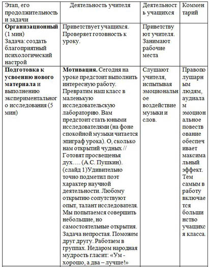 Методическая разработка урока по физике Закон Ома для участка цепи