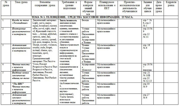 Календарно тематический план по английскому языку 9 класс