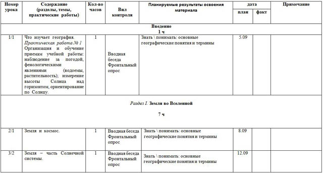 Рабочая программа по географии для 6 класса