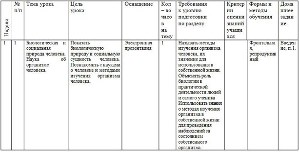 Темы проектов по биологии 8 класс список