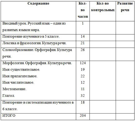 Учебно тематический план по русскому языку 1 класс перспектива