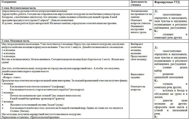 Технологическая карта воспитательного мероприятия для начальных классов Космос рядом