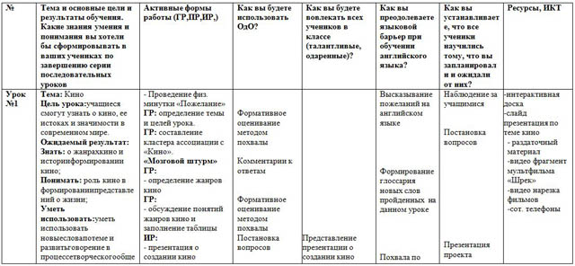 Гистология юугму план занятий