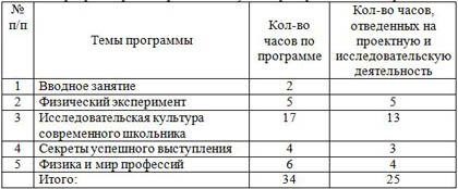 учебно-тематический план НОУ потенциал