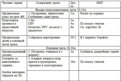 План конспект урока по физической культуре 7 класс футбол