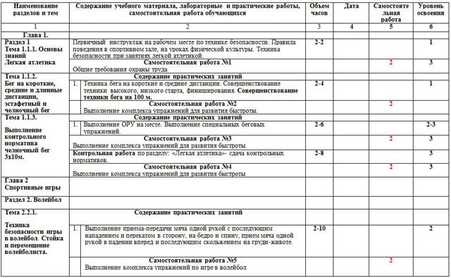 Рабочая программа по физической культуре для специальности Техническая эксплуатация и обслуживание электрического и электромеханического оборудования