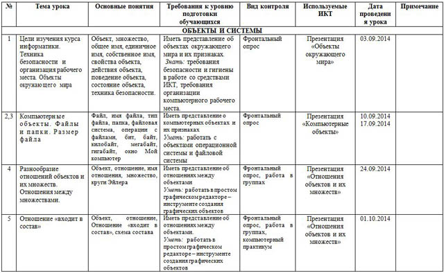 Рабочая программа по информатике для 6 класса