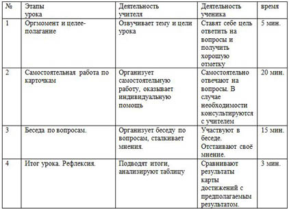 Карусель план к рассказу