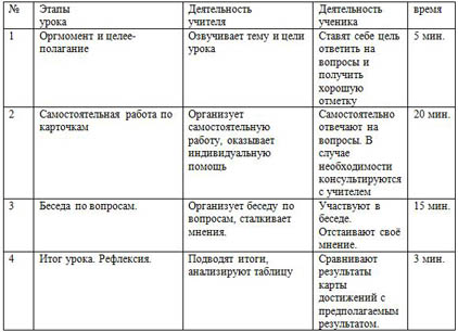 Мальчики чехов план рассказа 4 класс литературное чтение