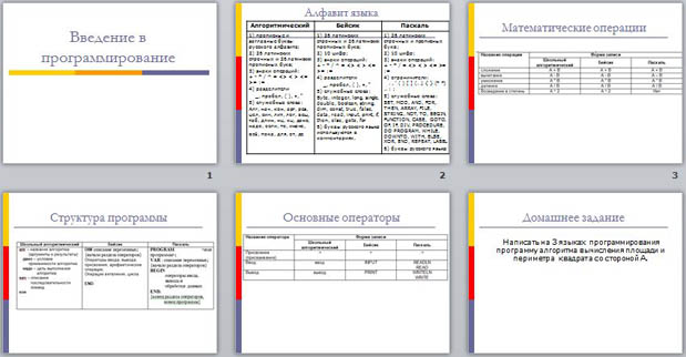презентация по информатике Введение в программирование